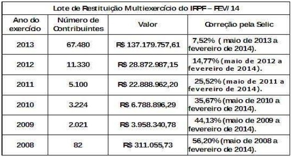 tabela da noticia do dia 06/02