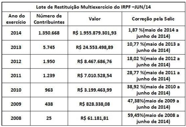 noticia 10.06 rfb noticia 10.06 rfb