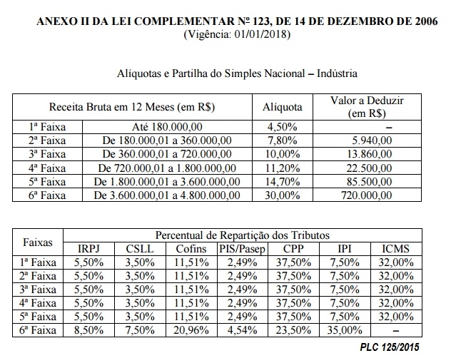 PLC 125 - 2 PLC 125 - 2