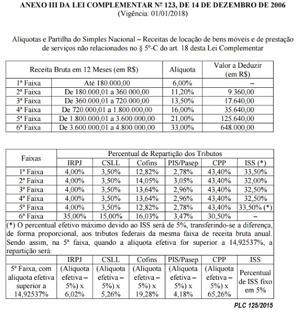 PLC 125 - 3 PLC 125 - 3