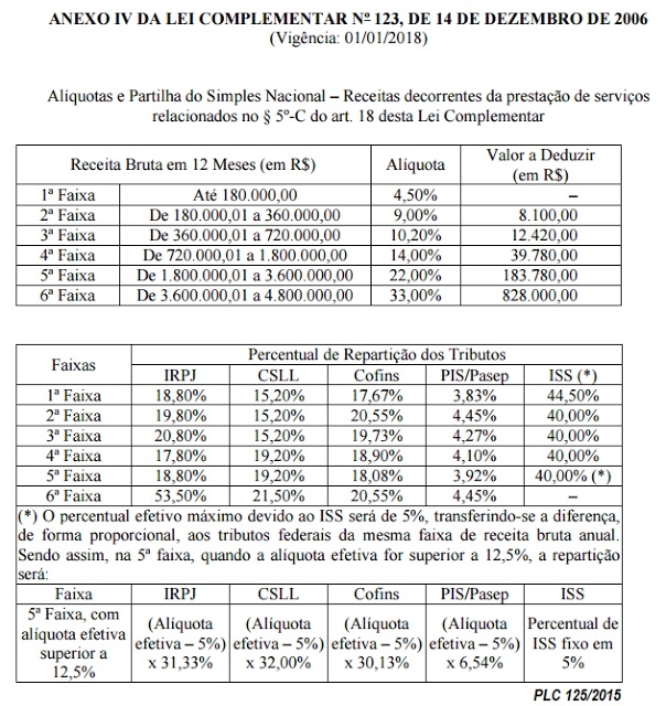 PLC 125 - 4 PLC 125 - 4