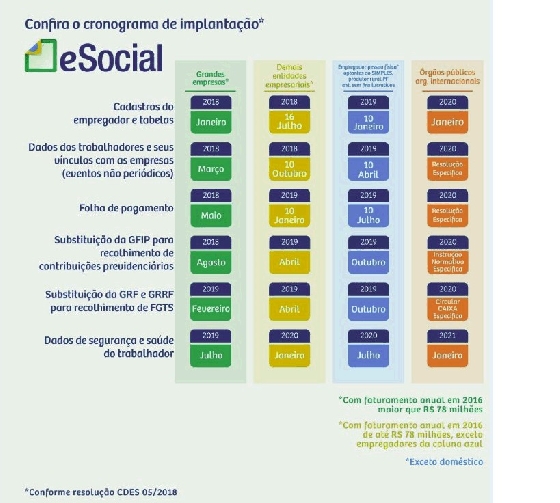 eSocial