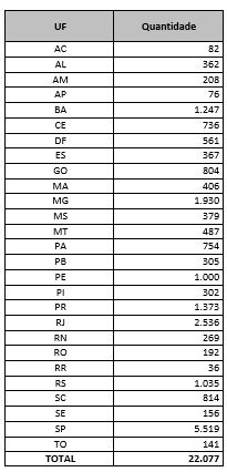 opera&ccedil;&atilde;o falsa